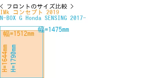 #IMk コンセプト 2019 + N-BOX G Honda SENSING 2017-